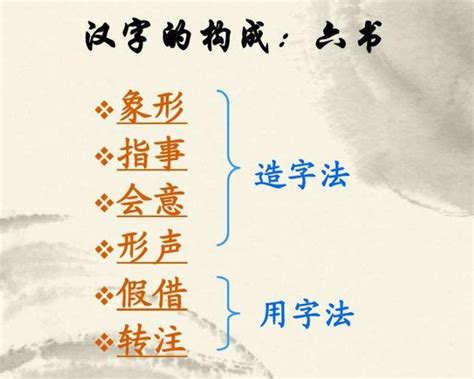 河 造字法則|「六書」——古人總結出來的造字法